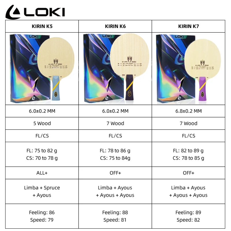شفرة تنس الطاولة LOKI Kirin K5 - مراجعة Table Tennis Touch وسعره